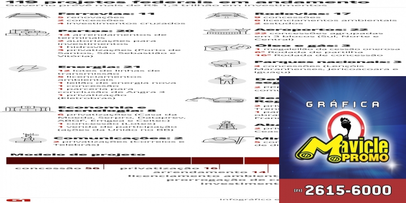 119 projetos federais em andamento — Foto: Infografia: Wagner Magalhães/G1